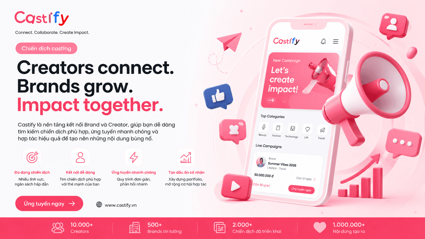 Đánh giá sản phẩm TikTok 60 giây